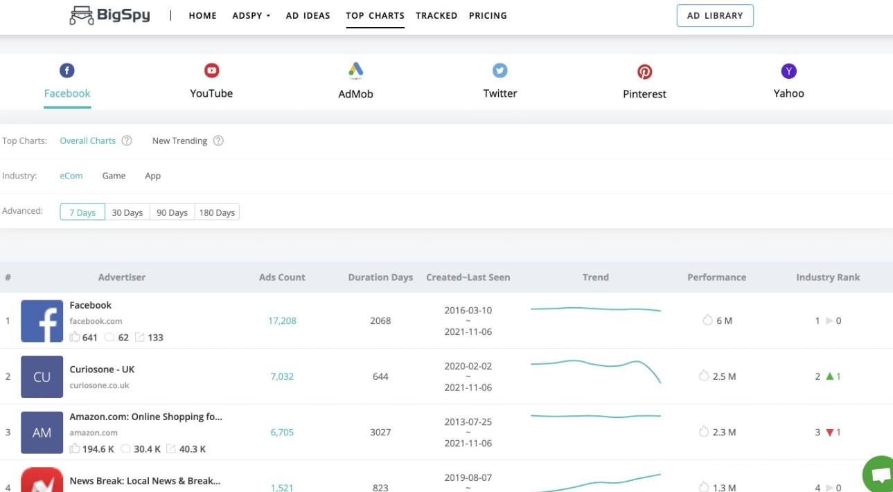 Bigspy | Share BigSpy giá rẻ uy tín có bảo hành - Ảnh 4