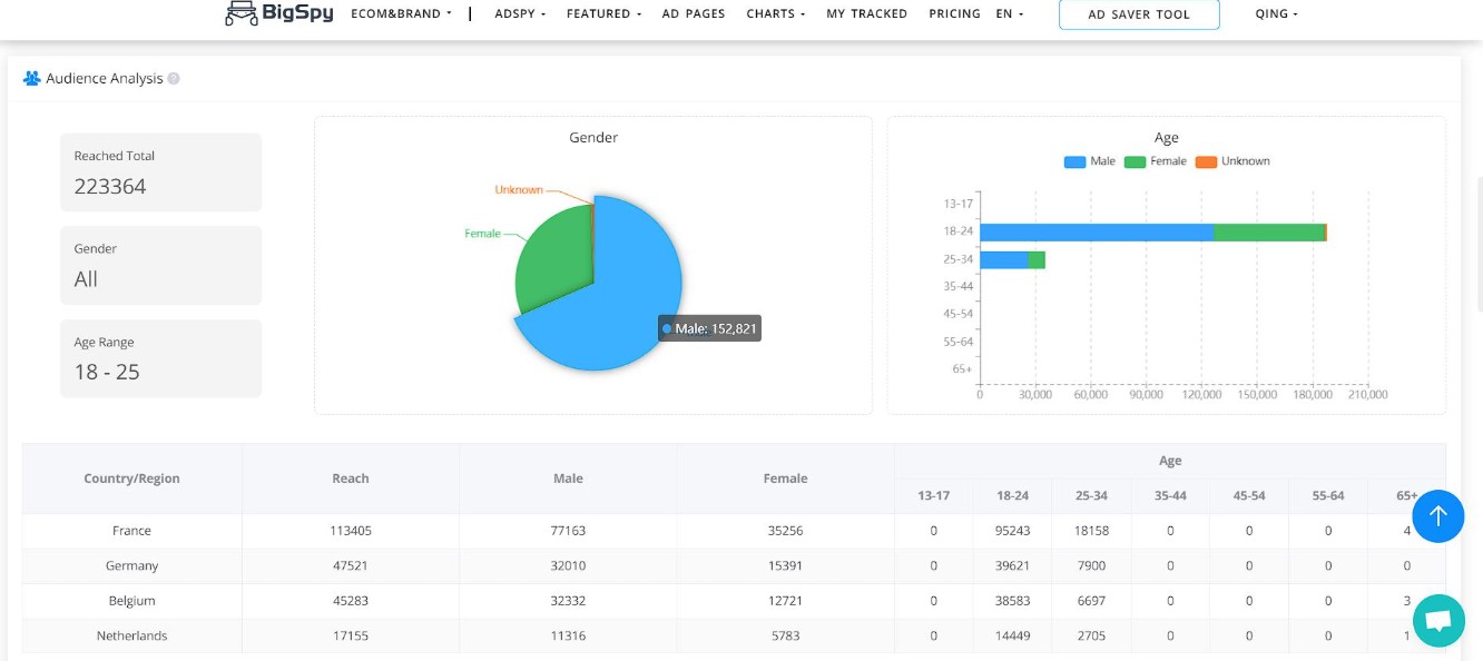 Bigspy | Share BigSpy giá rẻ uy tín có bảo hành - Ảnh 2